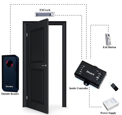 SCK-SBOARD-1